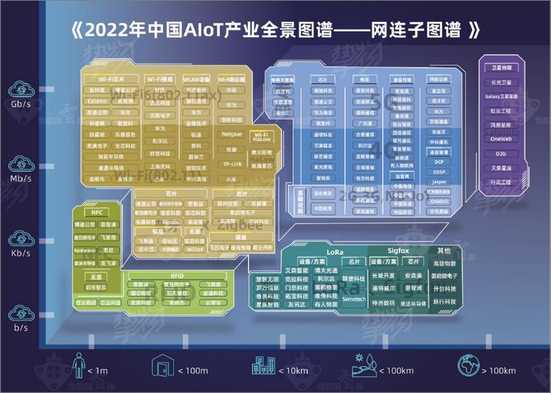 《2022中国AloT产业全景图谱报告-物联网智库-2022-228页》 - 第6页预览图