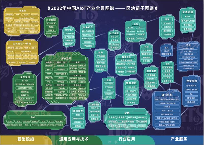 《2022中国AloT产业全景图谱报告-物联网智库-2022-228页》 - 第7页预览图