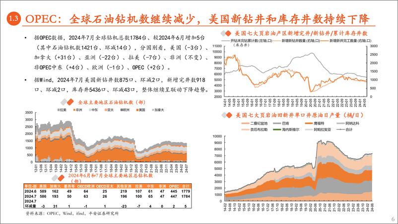 《有色与新材料行业原油月报：地缘局势紧张，短期支撑尚强-240819-平安证券-17页》 - 第6页预览图