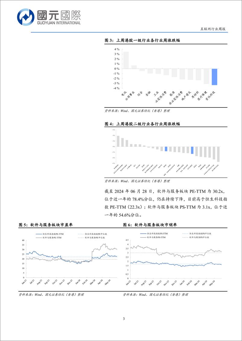 《互联网行业：大模型国产替代有望启动，短期注意中期业绩风险-240703-国元国际-12页》 - 第3页预览图