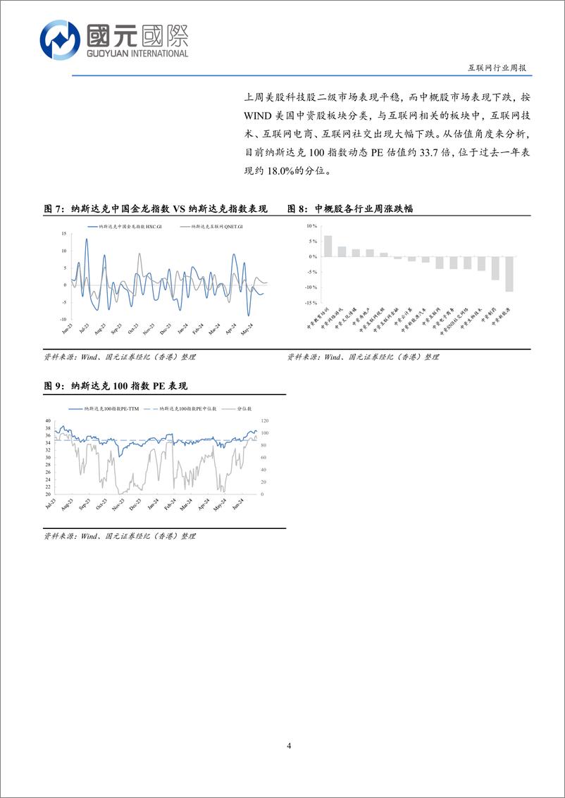 《互联网行业：大模型国产替代有望启动，短期注意中期业绩风险-240703-国元国际-12页》 - 第4页预览图