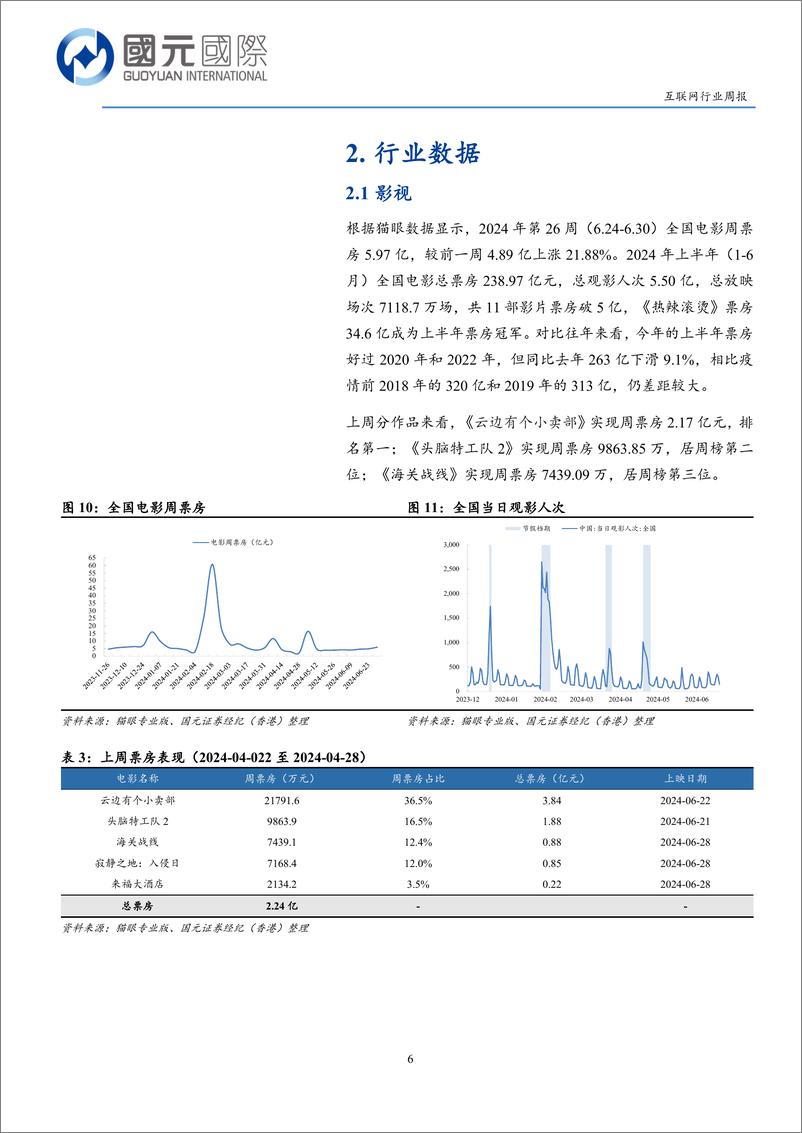 《互联网行业：大模型国产替代有望启动，短期注意中期业绩风险-240703-国元国际-12页》 - 第6页预览图