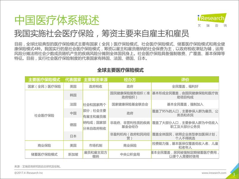 《2017年中国商业健康险研究报告》 - 第3页预览图