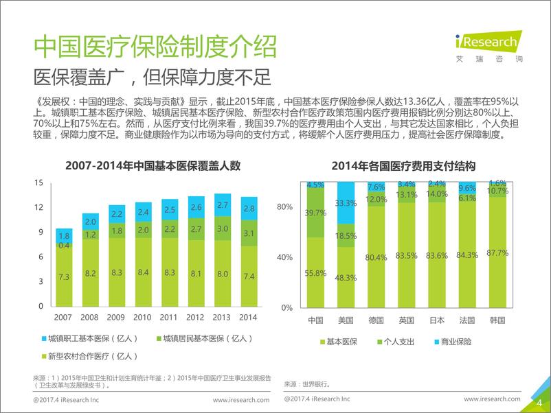 《2017年中国商业健康险研究报告》 - 第4页预览图