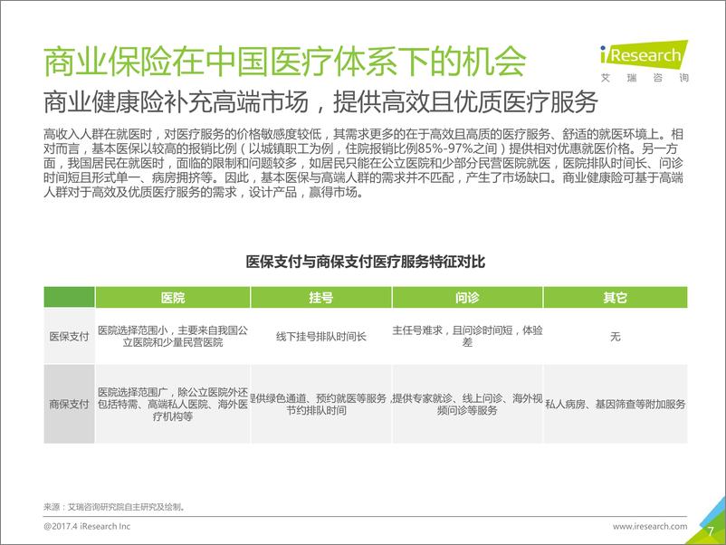 《2017年中国商业健康险研究报告》 - 第7页预览图