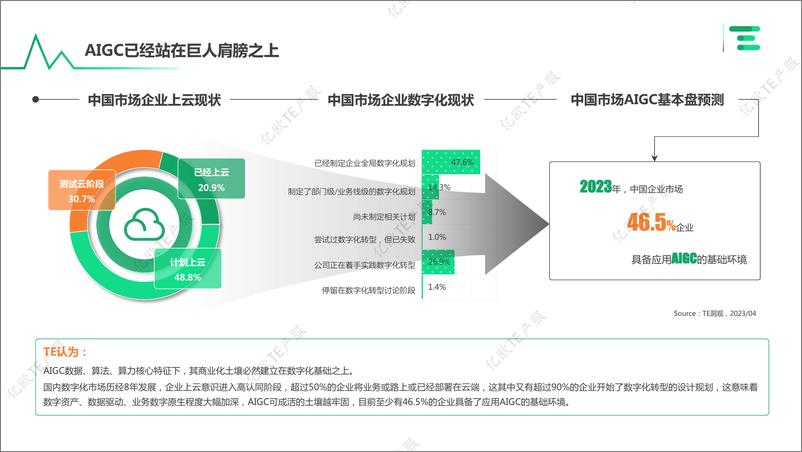 《20230516-亿欧智库-中国AIGC商用场景趋势捕捉指北》 - 第6页预览图