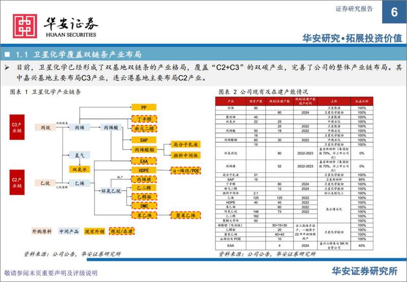 《卫星化学-002648-原料轻质成趋势，轻烃龙头迎重估-20220720-华安证券-67页》 - 第7页预览图