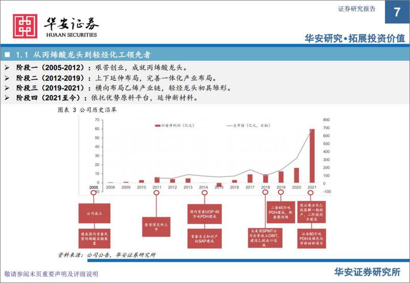 《卫星化学-002648-原料轻质成趋势，轻烃龙头迎重估-20220720-华安证券-67页》 - 第8页预览图