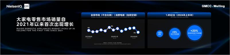 《全球消费电器市场趋势及机遇分析》 - 第4页预览图