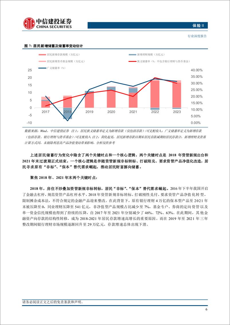 《保险行业深度·2025年投资策略报告：资产负债联动下的转型之年-241126-中信建投-39页》 - 第8页预览图