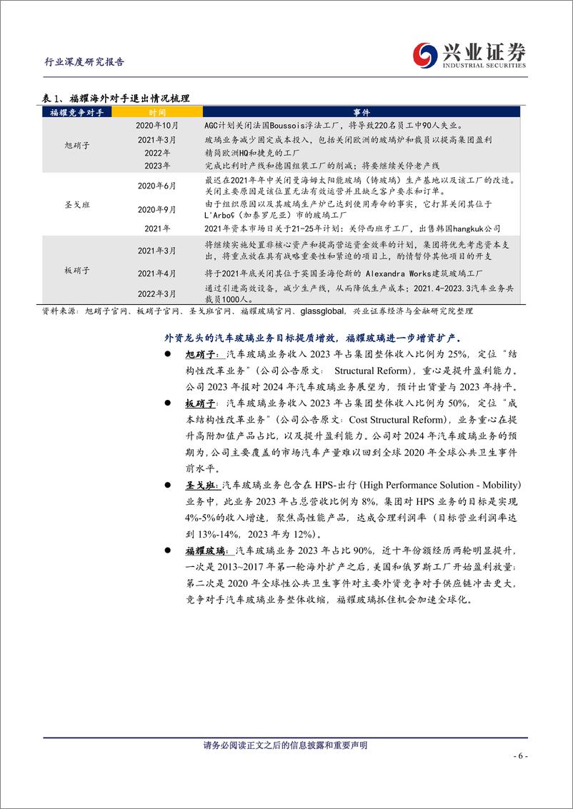 《全球汽车玻璃企业复盘与展望：一超多强，福耀全球份额提速》 - 第6页预览图