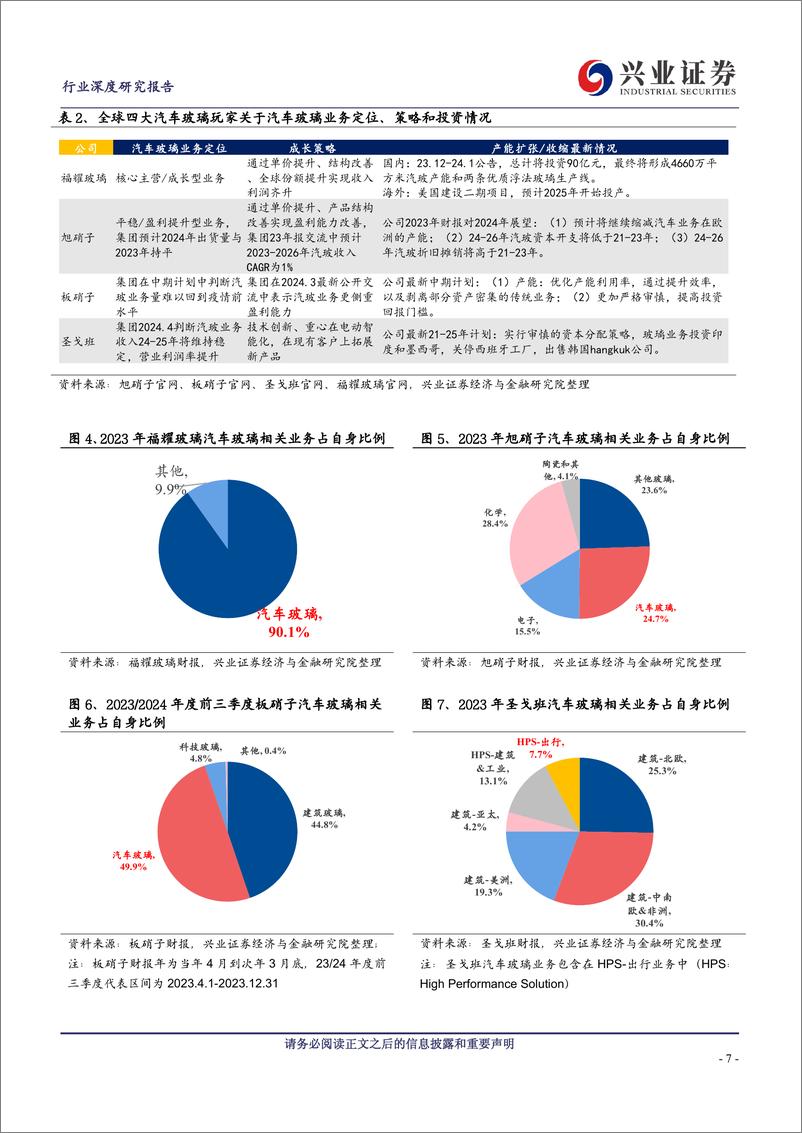 《全球汽车玻璃企业复盘与展望：一超多强，福耀全球份额提速》 - 第7页预览图