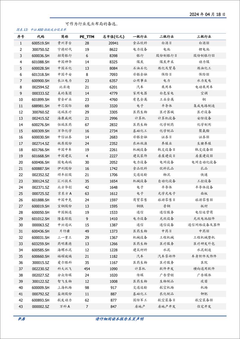 《投资策略：把握新一轮并购浪潮带来的投资机会-240418-国盛证券-11页》 - 第8页预览图