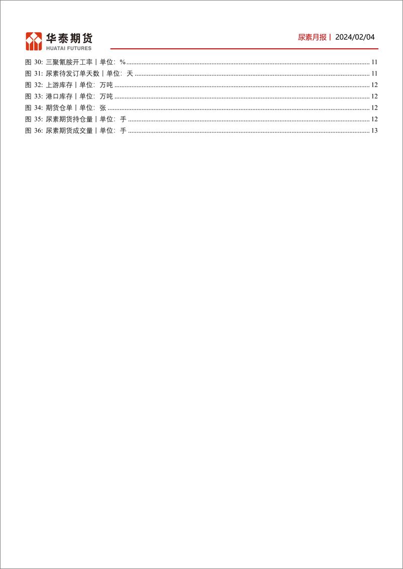 《尿素月报：检修企业陆续开工，尿素价格持续下行-20240204-华泰期货-14页》 - 第4页预览图