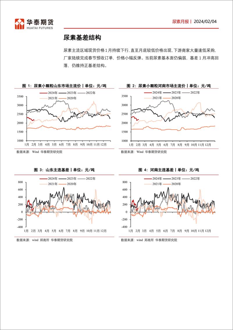 《尿素月报：检修企业陆续开工，尿素价格持续下行-20240204-华泰期货-14页》 - 第5页预览图