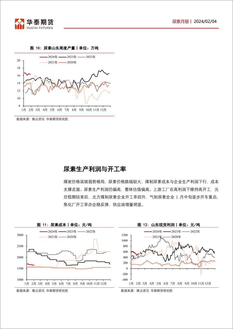 《尿素月报：检修企业陆续开工，尿素价格持续下行-20240204-华泰期货-14页》 - 第7页预览图