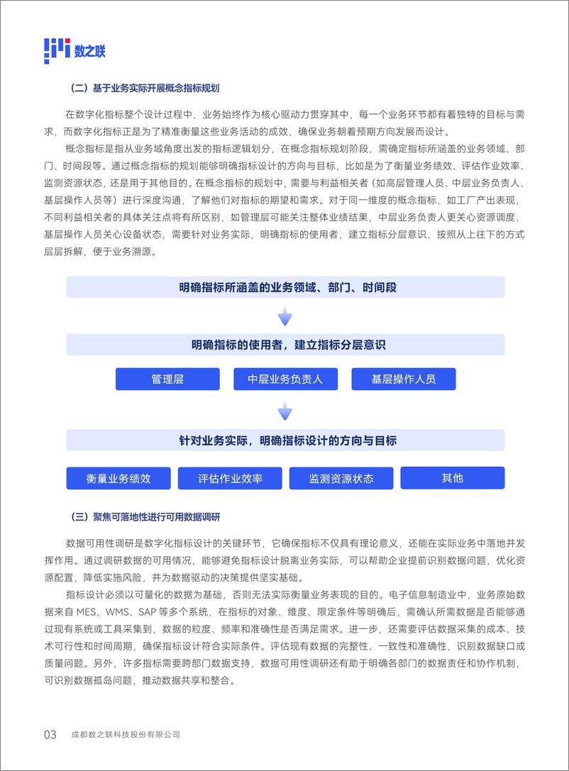 《数之联_电子信息制造业数字化指标建设实践集锦（2024年）》 - 第6页预览图