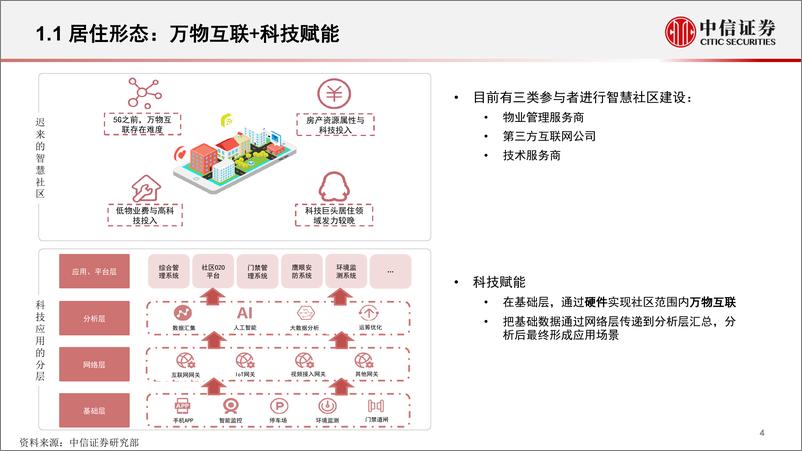 《物业行业：物业管理新起点，政策，科技和管理-20200317-中信证券-39页》 - 第6页预览图