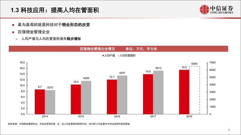 《物业行业：物业管理新起点，政策，科技和管理-20200317-中信证券-39页》 - 第8页预览图