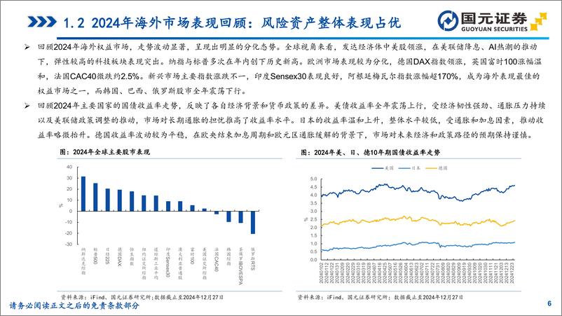 《2025大类资产配置年度策略报告：曙光乍现，万象更新-250102-国元证券-59页》 - 第6页预览图