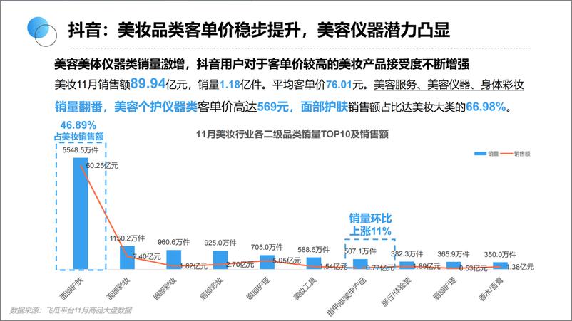 《生态园大数据研究中心：2021年11月美妆行业研究报告》 - 第6页预览图