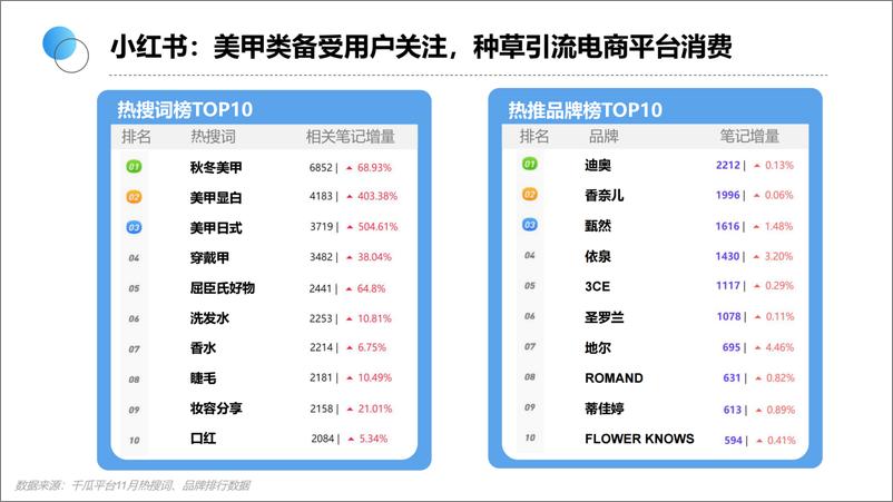 《生态园大数据研究中心：2021年11月美妆行业研究报告》 - 第8页预览图