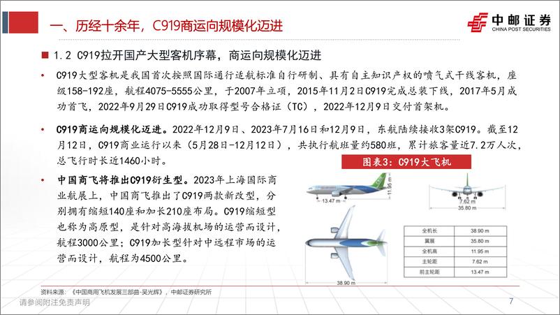 《国产大飞机：C919商运向规模化迈进，万亿市场即将开启》 - 第7页预览图