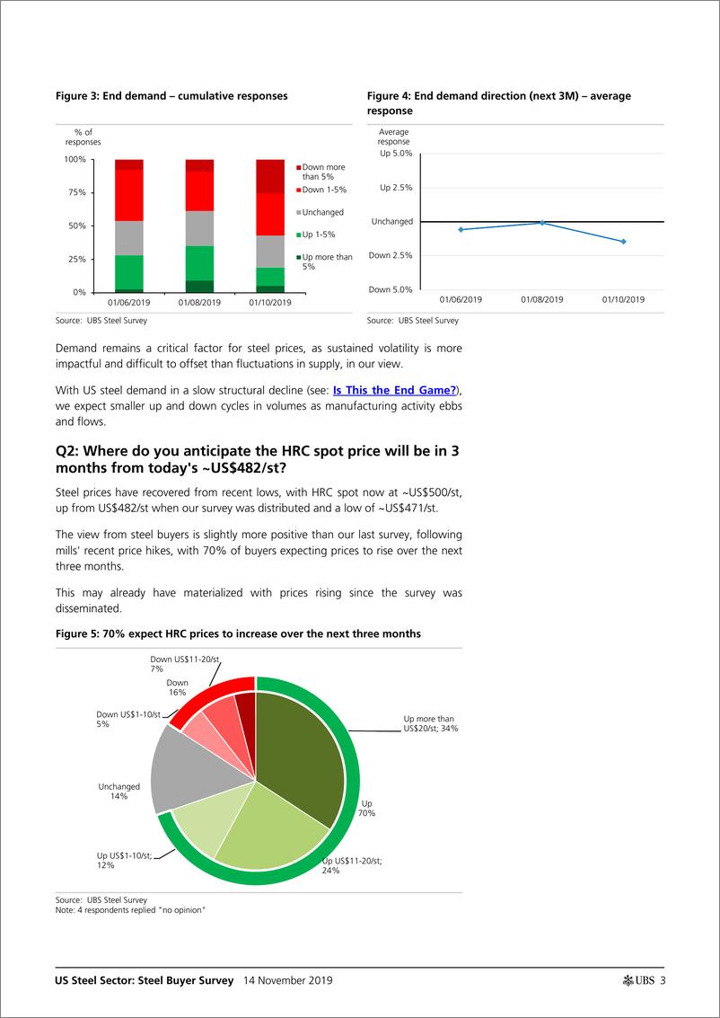 《瑞银-美股-钢铁行业-美国钢铁买家调查：8月份调查以来，终端需求前景恶化-2019.11.14-26页》 - 第4页预览图