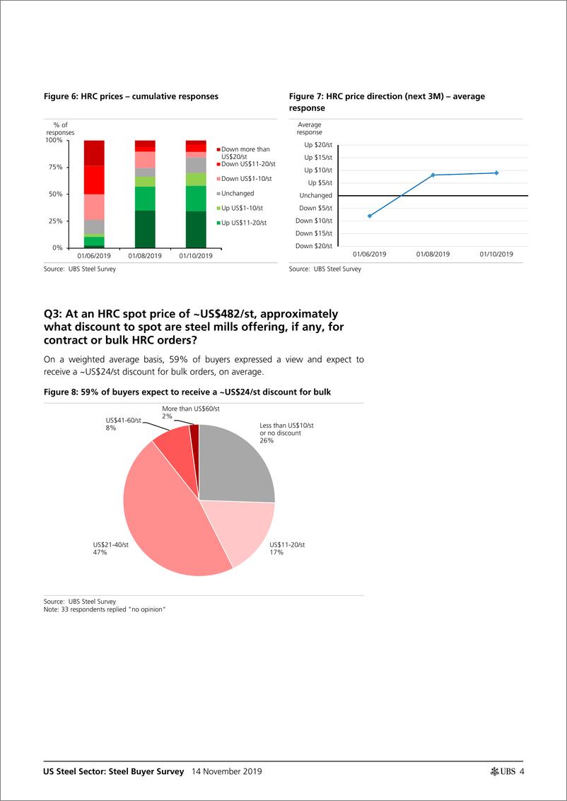 《瑞银-美股-钢铁行业-美国钢铁买家调查：8月份调查以来，终端需求前景恶化-2019.11.14-26页》 - 第5页预览图