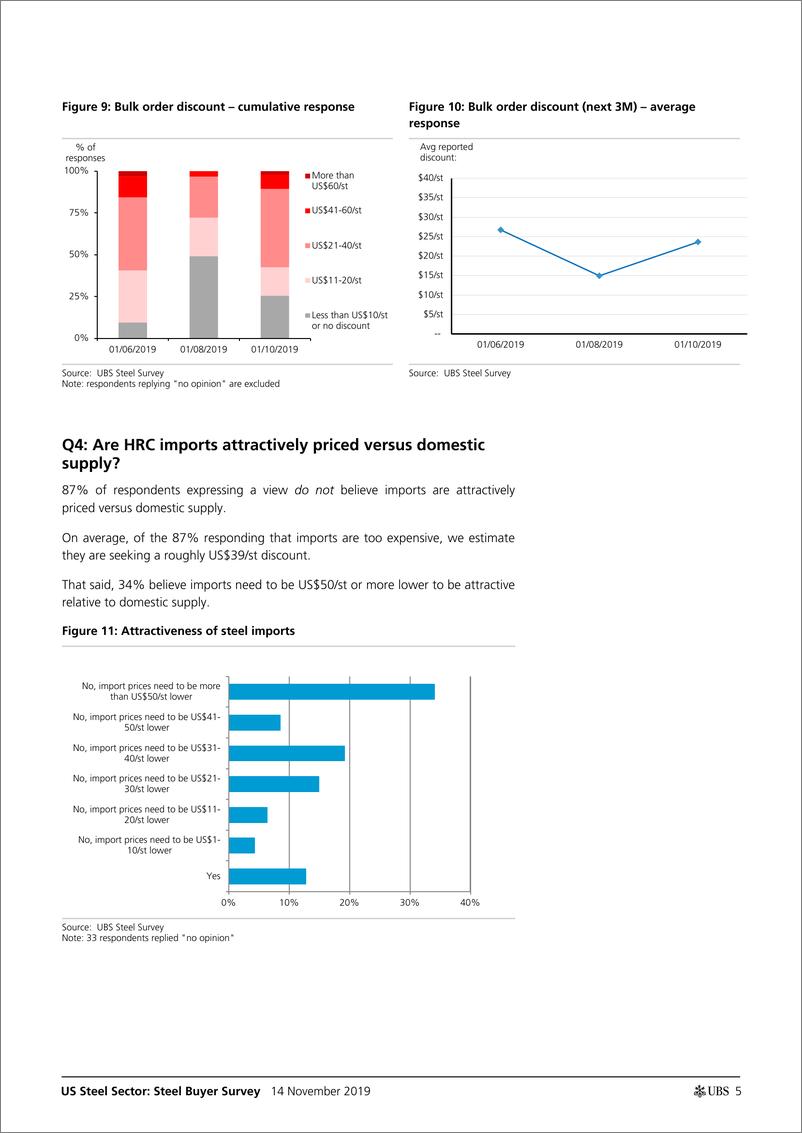 《瑞银-美股-钢铁行业-美国钢铁买家调查：8月份调查以来，终端需求前景恶化-2019.11.14-26页》 - 第6页预览图