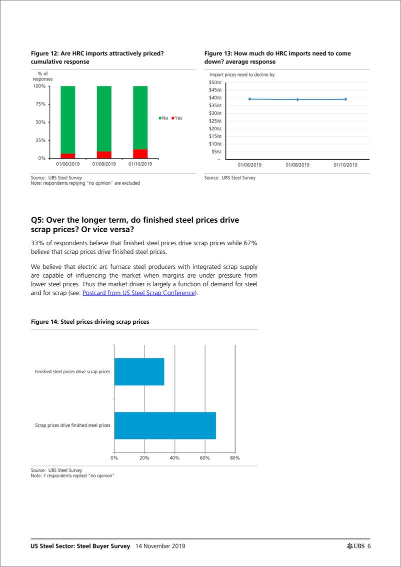 《瑞银-美股-钢铁行业-美国钢铁买家调查：8月份调查以来，终端需求前景恶化-2019.11.14-26页》 - 第7页预览图