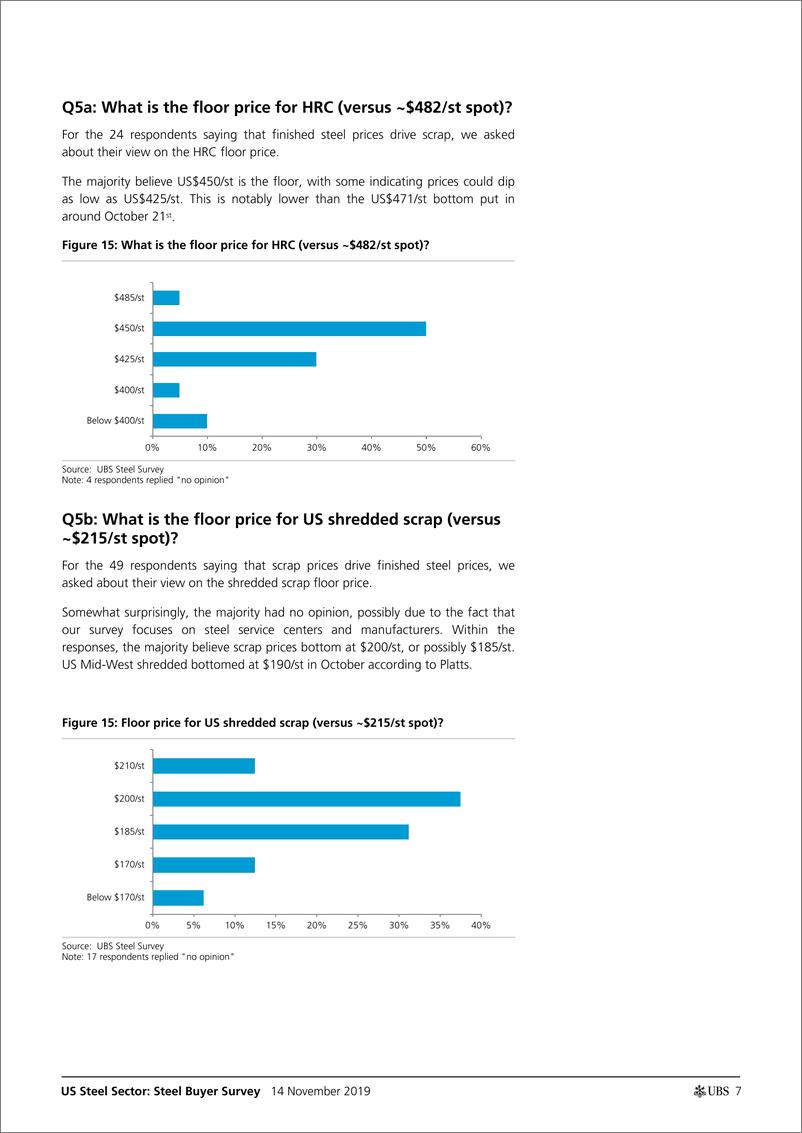 《瑞银-美股-钢铁行业-美国钢铁买家调查：8月份调查以来，终端需求前景恶化-2019.11.14-26页》 - 第8页预览图
