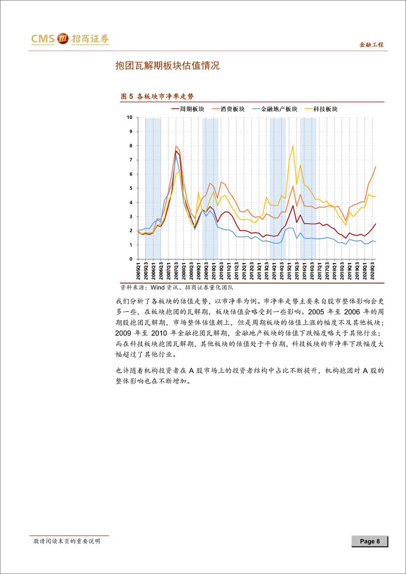 《写在酒宴正酣时：若机构抱团瓦解，该何去何从？-20210206-招商证券-20页》 - 第8页预览图