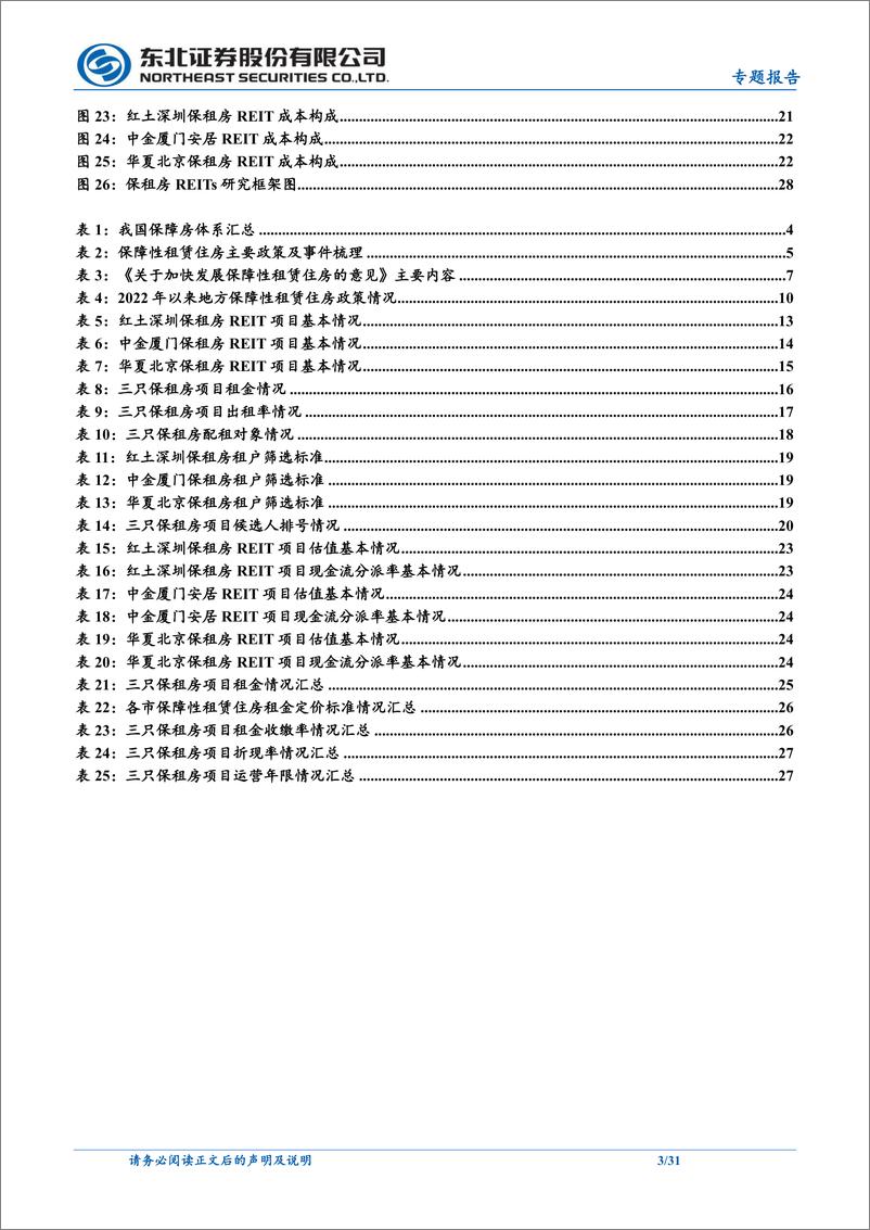 《房地产行业公募REITs系列专题研究：研精覃思，保租房REITs的前世今生与研究框架-20220831-东北证券-31页》 - 第4页预览图