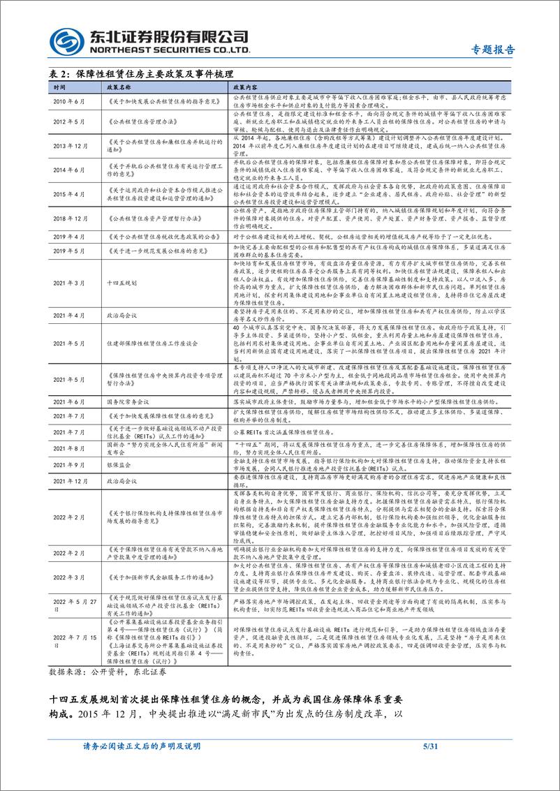 《房地产行业公募REITs系列专题研究：研精覃思，保租房REITs的前世今生与研究框架-20220831-东北证券-31页》 - 第6页预览图