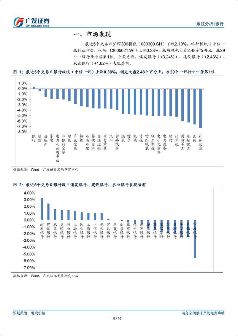 《银行行业：央行呵护流动性，高股息提升长期配置价值-20190609-广发证券-16页》 - 第6页预览图