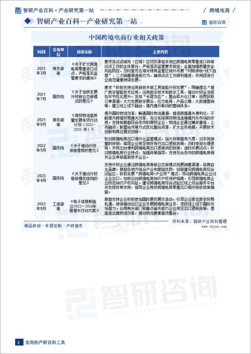 《2024年跨境电商产业百科-跨智研咨询-16页》 - 第5页预览图