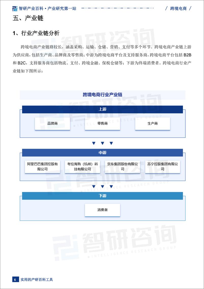 《2024年跨境电商产业百科-跨智研咨询-16页》 - 第8页预览图