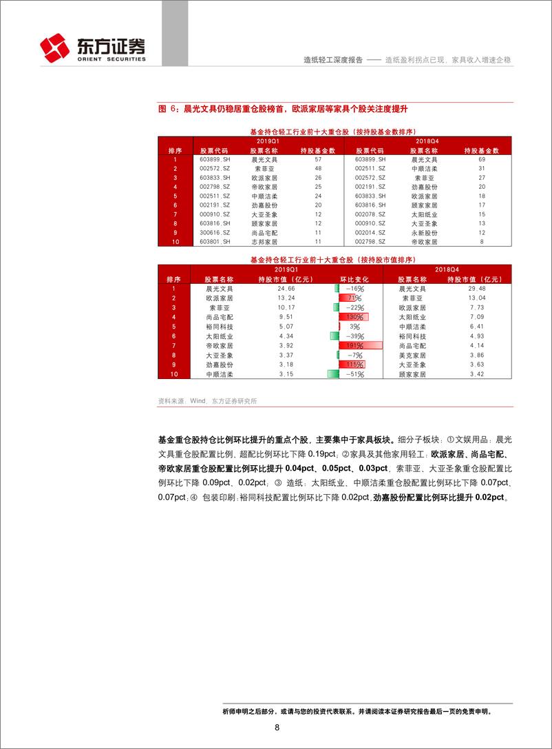 《轻工造纸行业2018年年报及一季报总结：造纸盈利拐点已现，家具收入增速企稳-20190513-东方证券-30页》 - 第8页预览图