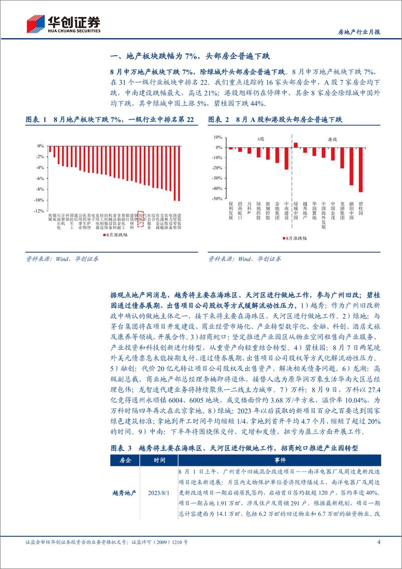 《房地产行业头部房企月报（8月）：销售低温延续，政策端发力复苏有望-20230920-华创证券-20页》 - 第5页预览图