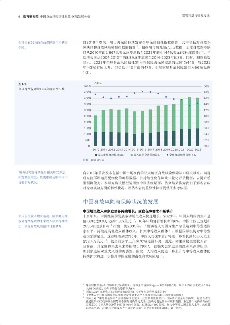 《中国身故风险韧性指数区域发展分析-瑞士再保险-2024.8-26页》 - 第6页预览图