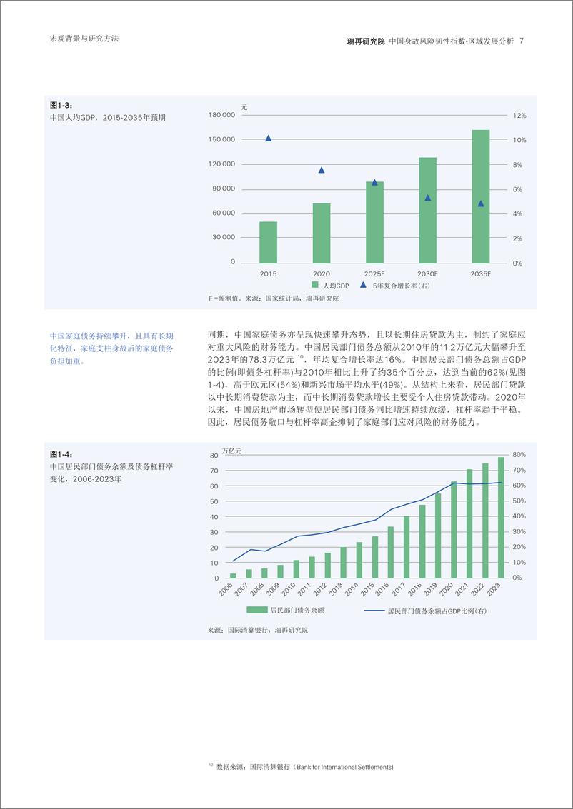 《中国身故风险韧性指数区域发展分析-瑞士再保险-2024.8-26页》 - 第7页预览图