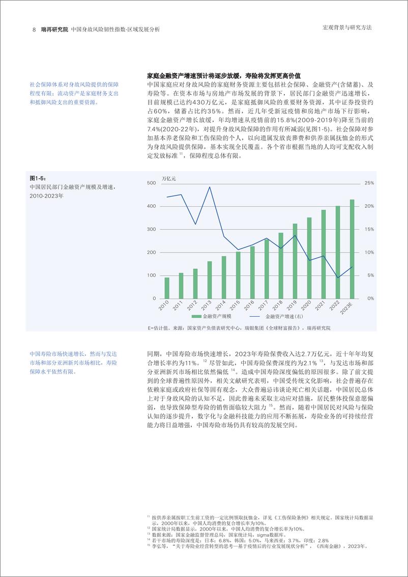 《中国身故风险韧性指数区域发展分析-瑞士再保险-2024.8-26页》 - 第8页预览图