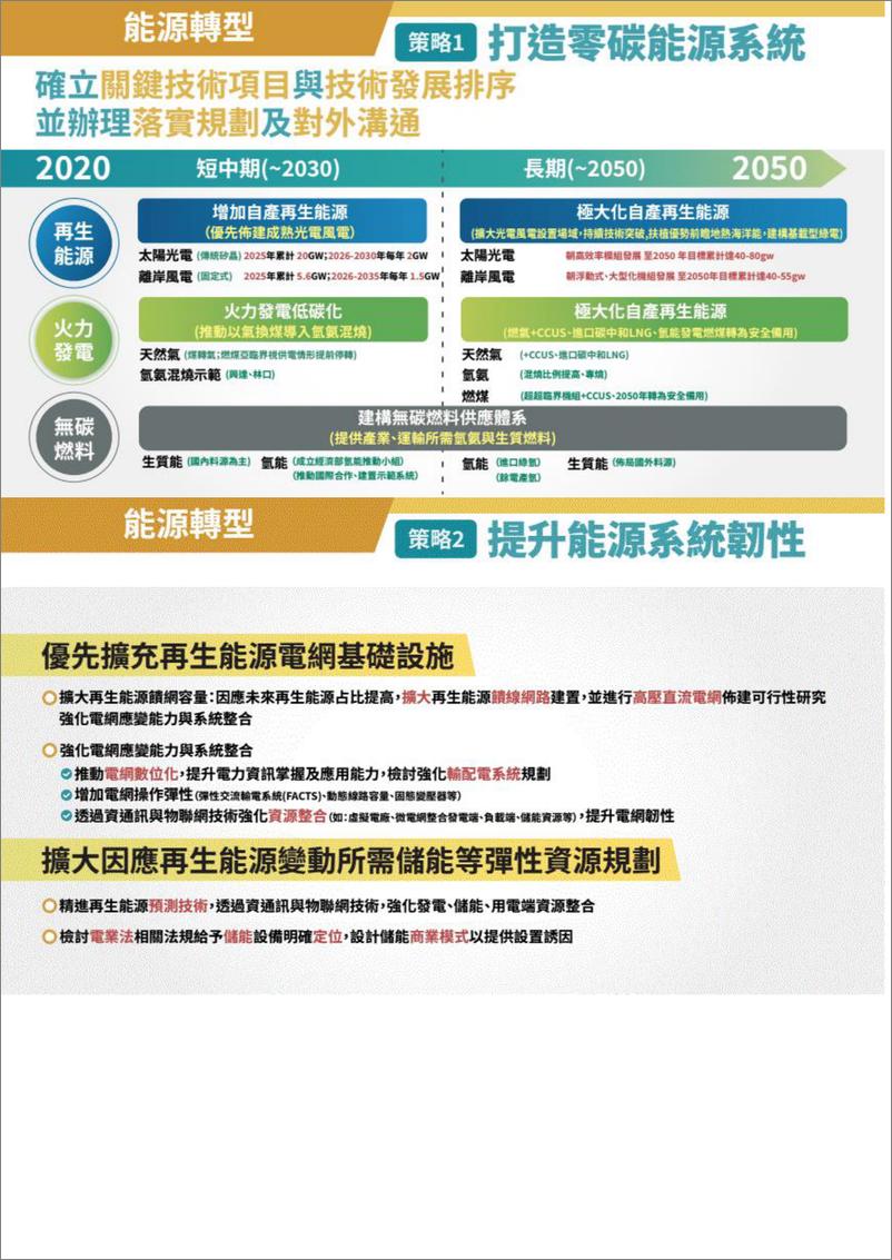 《台湾省2050净零排放路径及策略总说明-18页》 - 第6页预览图