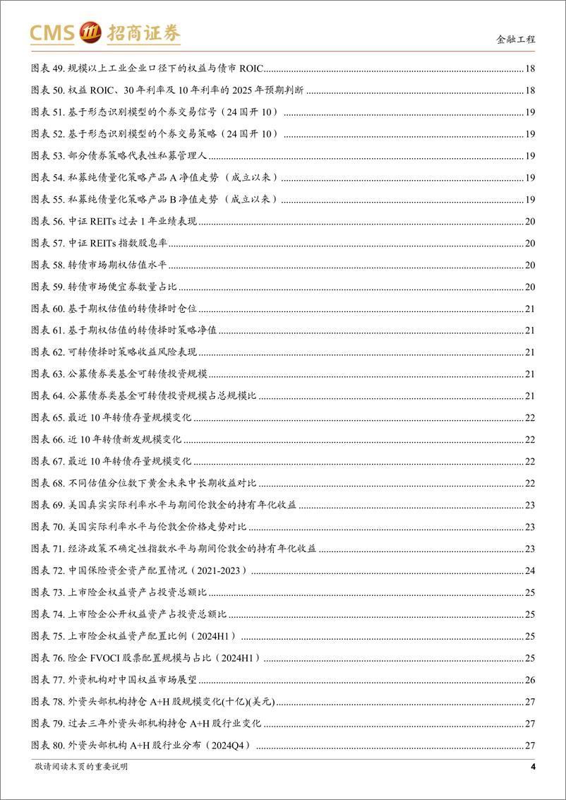 《2025年大类资产与机构配置行为年度展望：权益仍是配置重心，债券黄金注重交易策略-250115-招商证券-28页》 - 第4页预览图