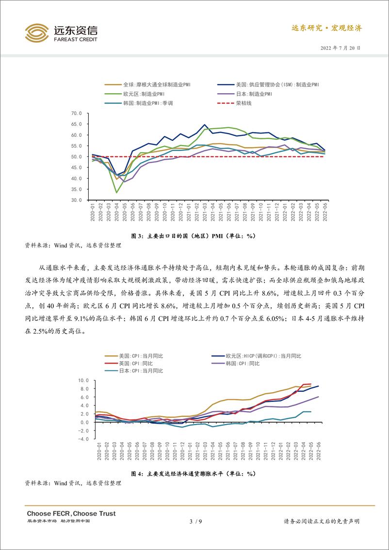 《远东资信-二季度中国出口V型复苏，供需挑战犹存-10页》 - 第3页预览图