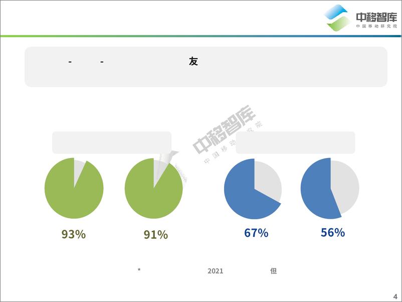 《2022“她”经济研究报告-压力视角下的女性新营销洞察-25页》 - 第5页预览图