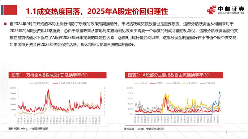 《中邮证券-2025年A股投资策略_钟摆的回荡》 - 第5页预览图