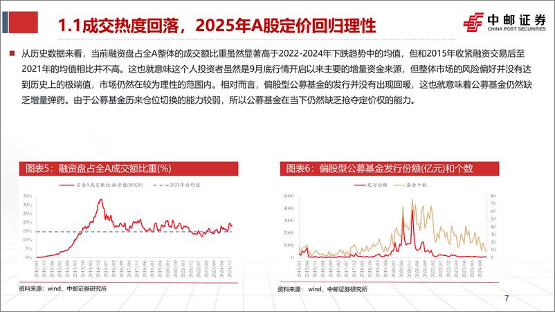 《中邮证券-2025年A股投资策略_钟摆的回荡》 - 第7页预览图