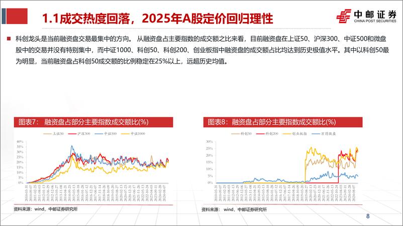 《中邮证券-2025年A股投资策略_钟摆的回荡》 - 第8页预览图